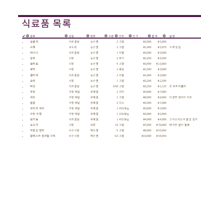 식료품 목록 식료품 목록